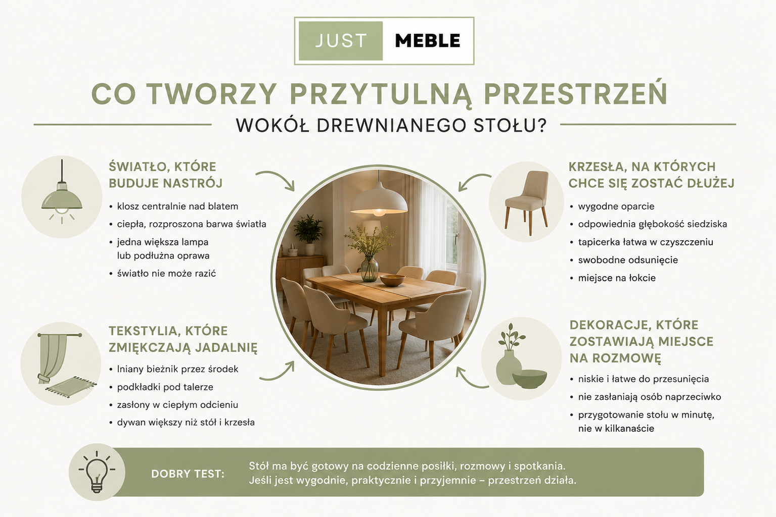 Infografika - Piękne stoły drewniane w przytulnej jadalni z dopasowanym oświetleniem, krzesłami i dekoracjami